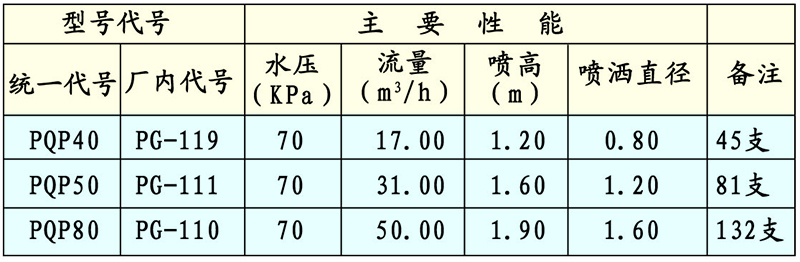 PG蒲公英噴頭技術(shù)性能與參數(shù)