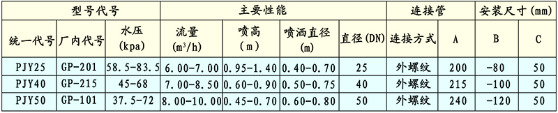 GP涌泉噴頭（鼓泡）技術性能與參數(shù)外形與安裝尺寸